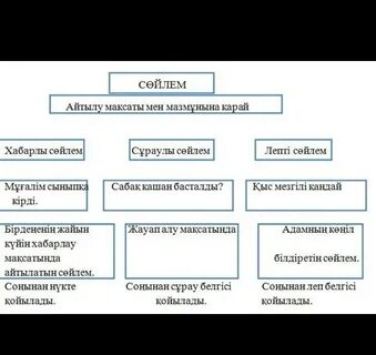Бір қыз порноға түсініктеме береді