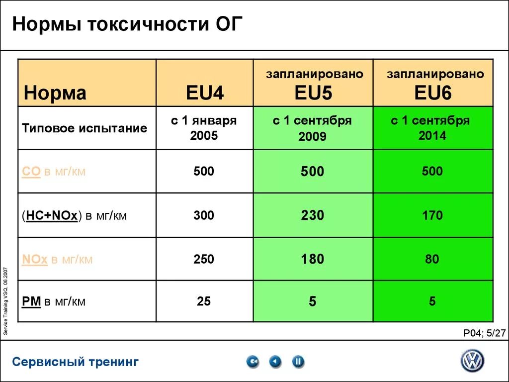 Сколько партнеров норма