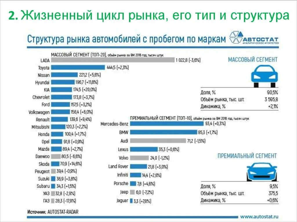 Какому количеству автомобилей равен. Структура автомобильного рынка 2025. марочная структура парка легковых автомобилей рф. структура автомобильного рынка россии. исследования автомобильного рынка россии.