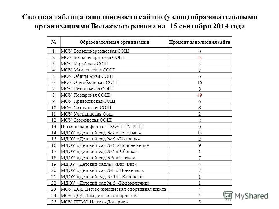 волжский район самарской области карта схема. город волжский волгоградской области на карте. волжский район самара на карте. карта волжского района. список районов волжский.