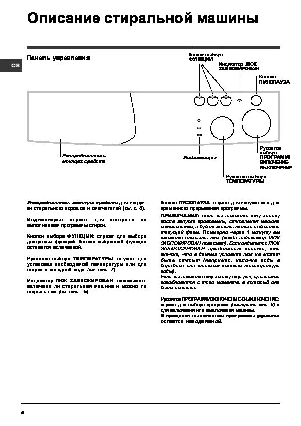 Стиральная машинка Индезит WIUN 102 инструкция. Режимы стиральной машины Индезит 102. Инструкция стиральной машины индезит 81