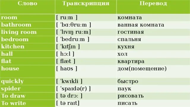 Как переводится с английского star. Транскрипция английских слов. Текст на английском с транскрипцией. Английская транскрипция перевод. Английски транскрипция.