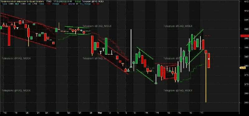 дзен трейдинг. фибоначчи индикатор. графики сигналов трейдинг. сигналы на форекс в реальном времени. сигналы биржи акций.