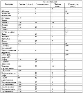 Какую кашу можно есть при язве