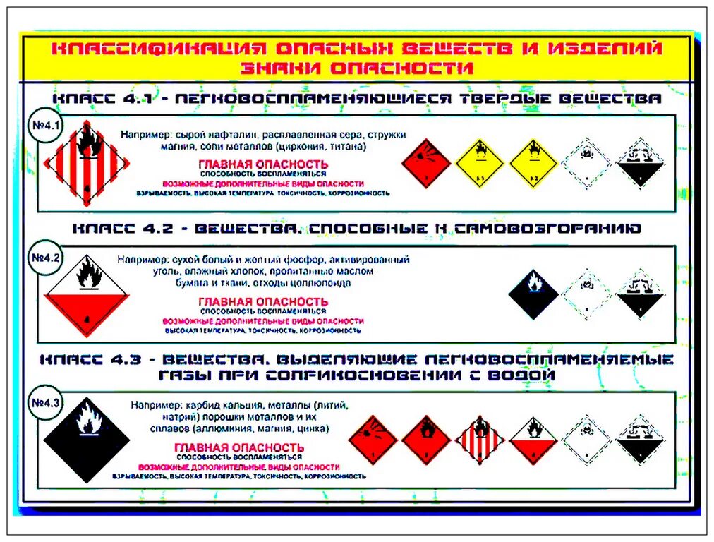 Знаки опасности. 1 Класс опасности. Табличка класс опасности. Обозначения классов опасности.