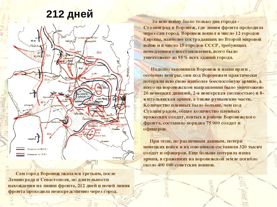 Где сражалась дивизия. Карта боев за Воронеж 1942. Битва за Воронеж 1942 год карта. Карта обороны Воронежа 1942-1943. Карты боев за Воронеж 1942 год.