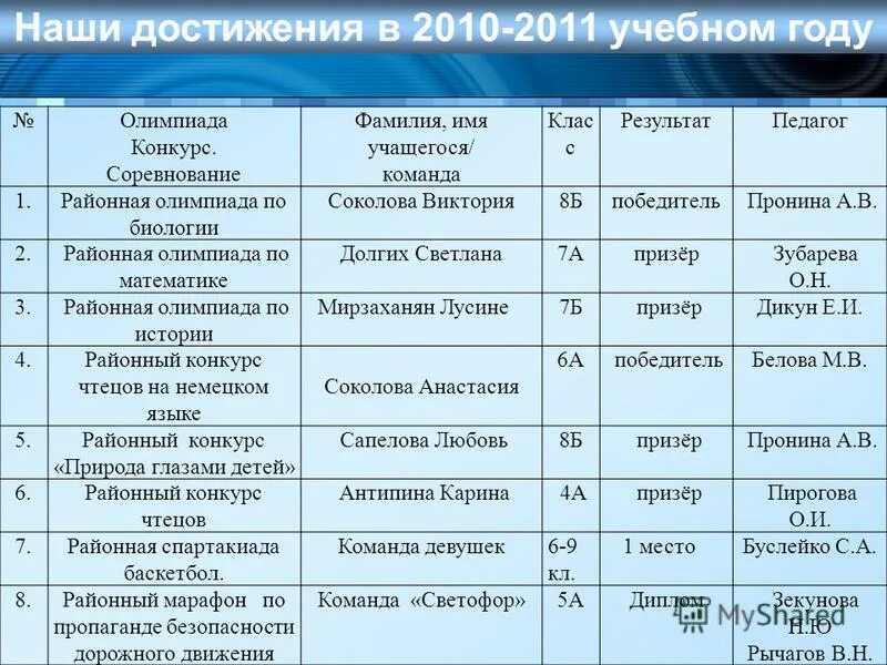 Имена и фамилии школьников. Фамилии учеников. Список класса шаблон. Список учеников. Имена учеников 2 а класса.