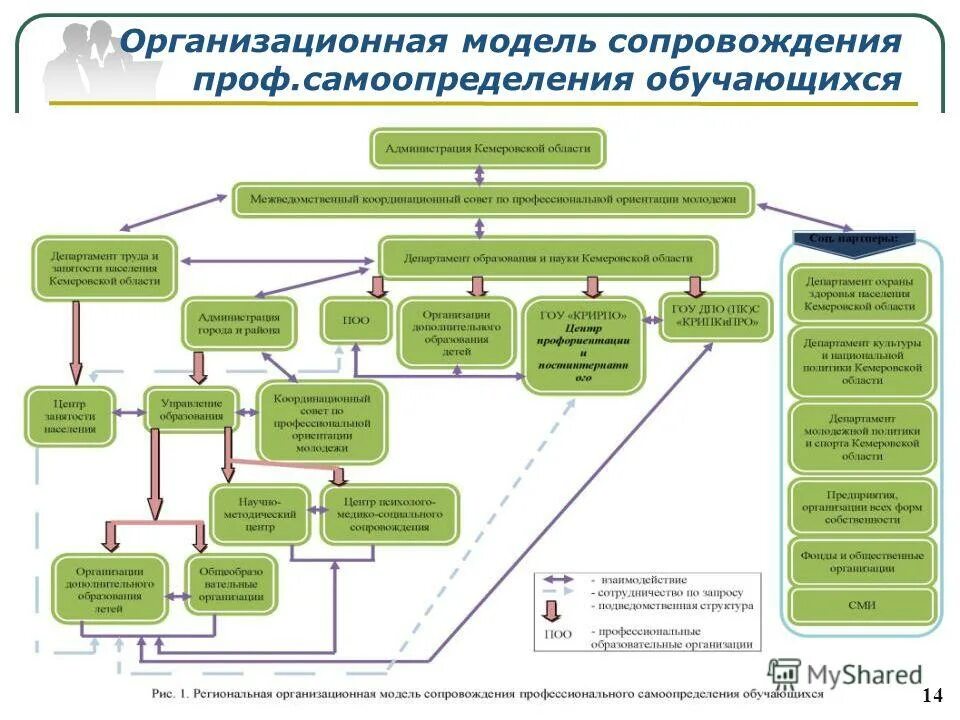 профессиональное самоопределение и карьера. центры профессионального самоопределения. управление профессиональной ориентацией. профориентации школьников. центры профессионального самоопределения.
