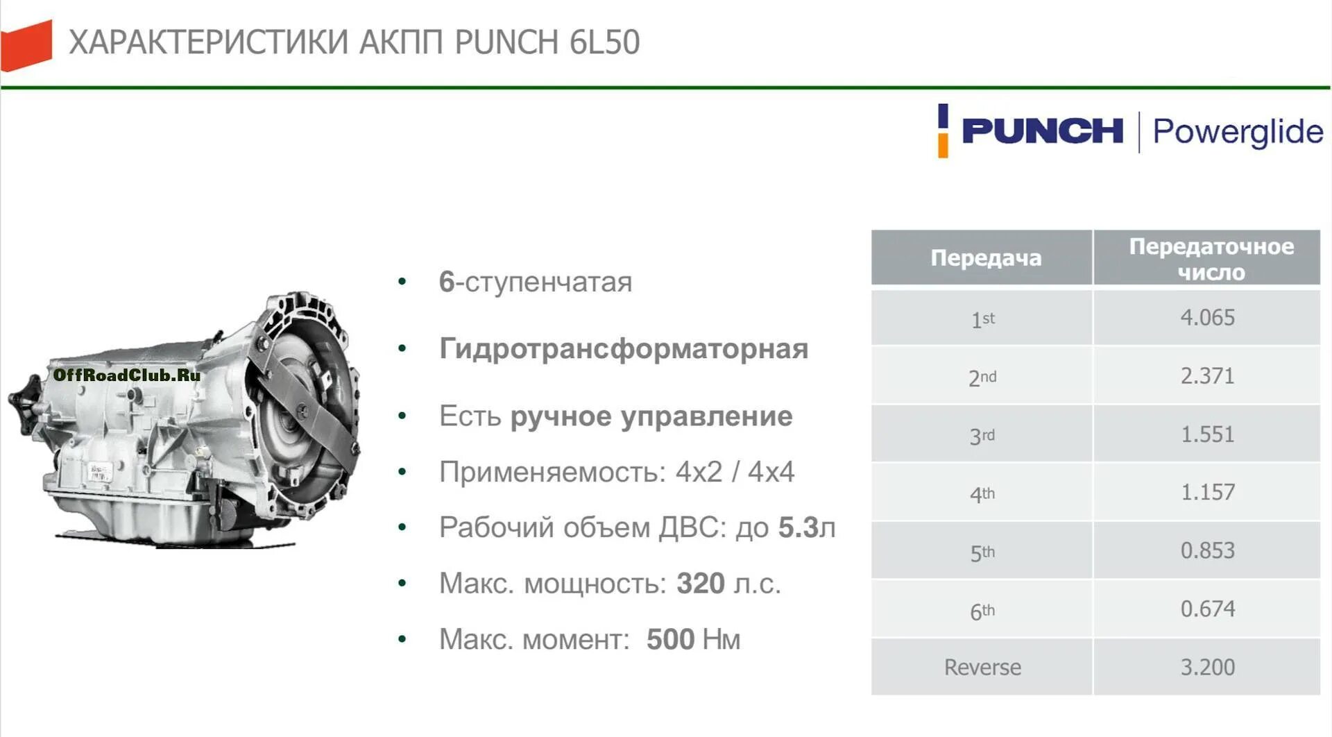 Передаточные числа коробки передач лада веста. 5. Вариатор jf015e vesta. Вес коробки передач автомат. Трансмиссия презентация.