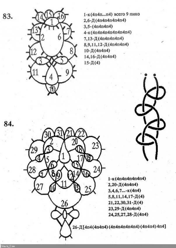 Схема фриволите иглой схемы. Серьги фриволите анкарс схемы. Схемы браслетов фриволите анкарс. Фриволите схема плетения челноком сережки.