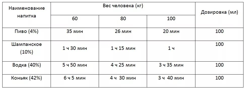 Сколько трава в крови. За сколько выходит марихуана из организма. Через сколько дней выветривается трава из организма. Сколько в организме держится травка. Сколько выходит травка из организма.