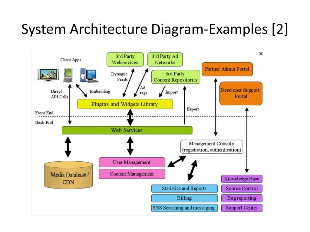 Back to system. System Architecture diagram. Systems Architecture. Embedded Systems Architecture. Архитектура по c++.