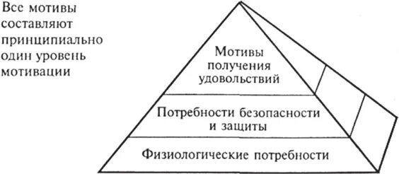 Гедонистическая направленность это. Гедонистическая направленность личности. Эгоцентрическая направленность личности это. Направленность личности потребности. Уровни мотивации в психологии.