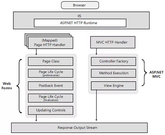 Архитектура asp net MVC. Структура .net. "Asp net" "таблица данных". Схема asp.