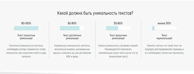 Сколько должна быть оригинальность. Какая должна быть уникальность текста. Какой должен быть процент уникальности текста. Сколько процентов должна быть уникальность текста. Сколько должна быть уникальность текста статьи.