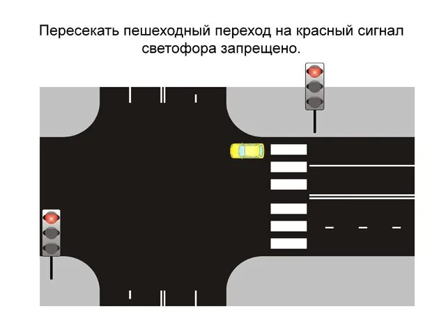 Регулируемый пешеходный переход на перекрестке. Регулируемый пешеходный переход разметка. Регулируемый пешеходный перекресток. Проезд перекрёстка с регулируемым пешеходным переходом.