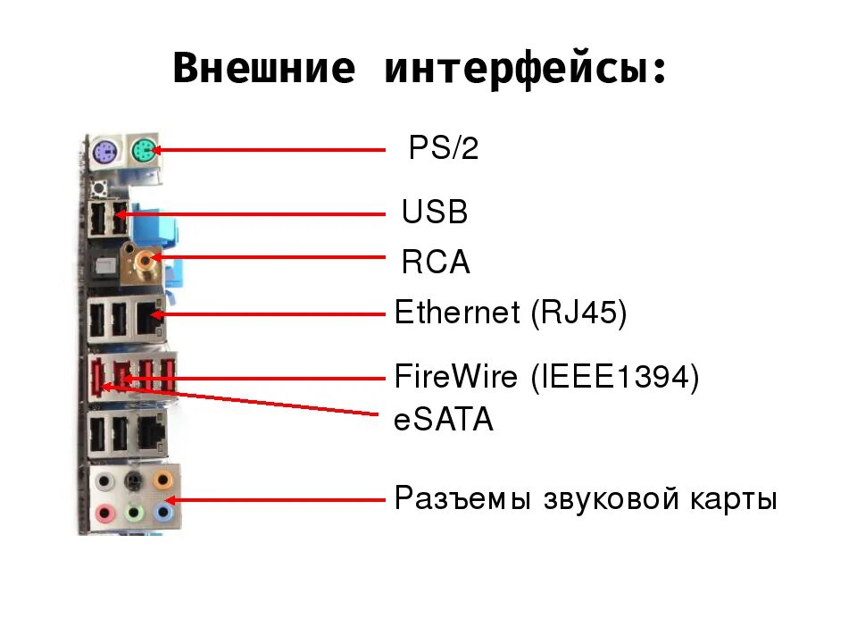 Звуковая карта на материнской плате. Разъемы задней панели материнской платы. Внешние интерфейсы (Порты). Разъемы для подключения внешних устройств. Внешние интерфейсы ПК.