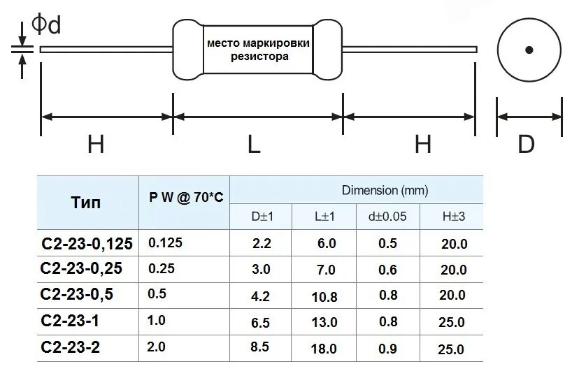 Резистор 0 125 Вт Размеры. Размеры 1вт МЛТ. Резистор 0.25 Вт размер. Резистор МЛТ 0.25.