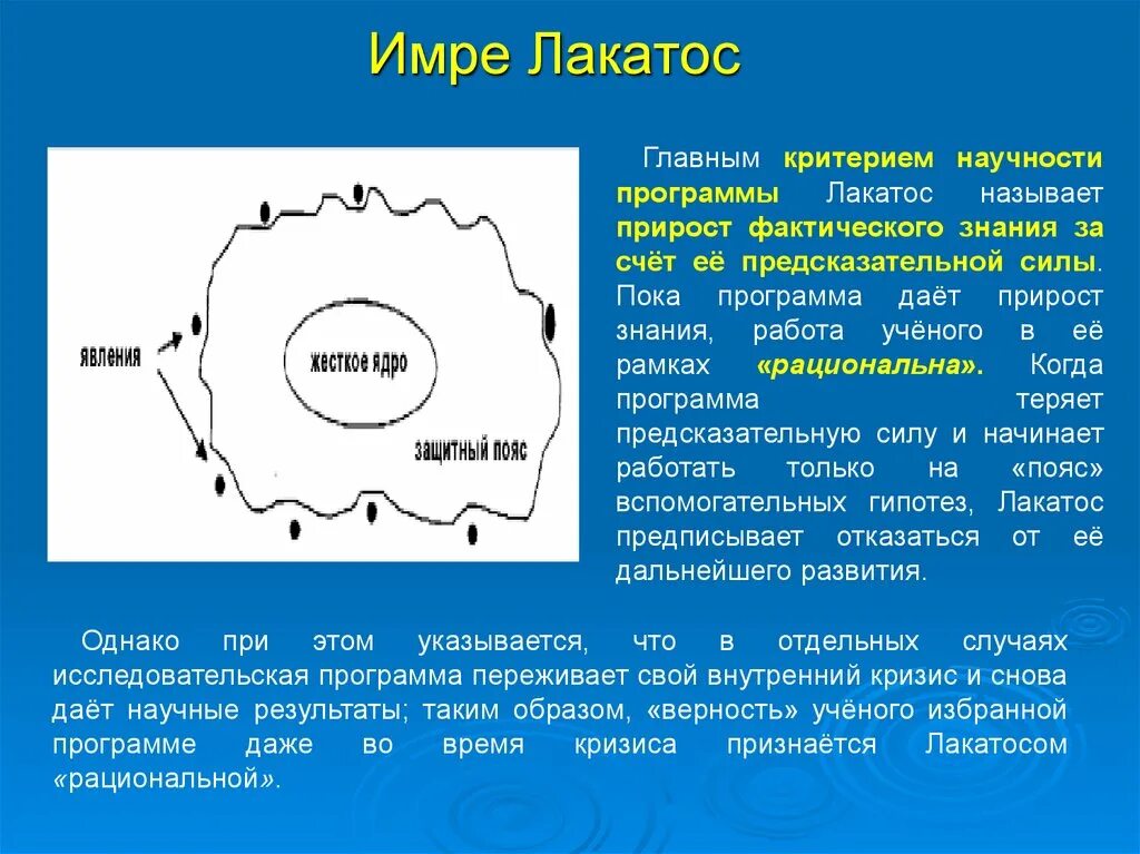 Лакатос методология. Имре Лакатос теория схема. Методология исследовательских программ и. Лакатоса. Теория научно исследовательских программ Лакатоса.