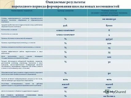 Что значит плановая дата исполнения