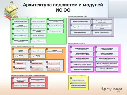 Порядок образования министерств