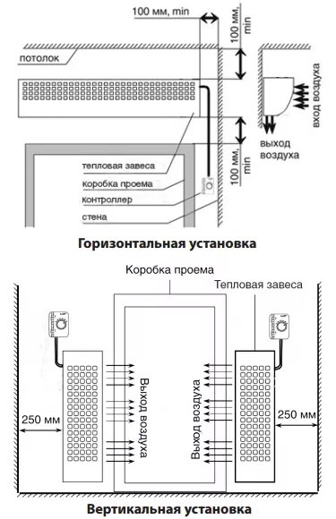 Контроллер для тепловой завесы. Тепловая завеса на входную дверь Ballu схема. Воздушная завеса Ballu BHC-h15a-PS. Тепловая завеса на входную дверь для производства схема монтажа. Тепловая завеса внс