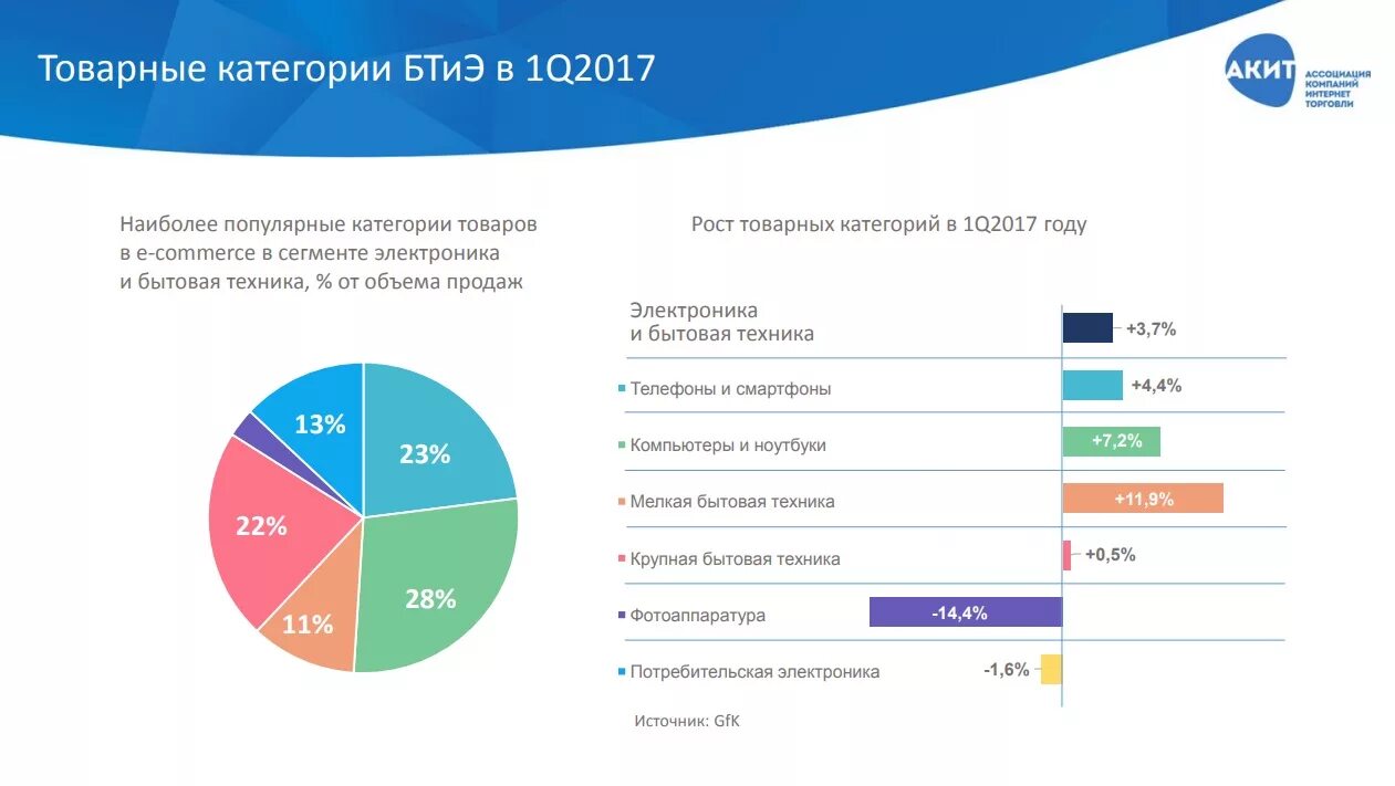 Какая группа по продаже. Структура рынка бытовой техники. Рынок бытовой техники. Сегменты бытовой техники.