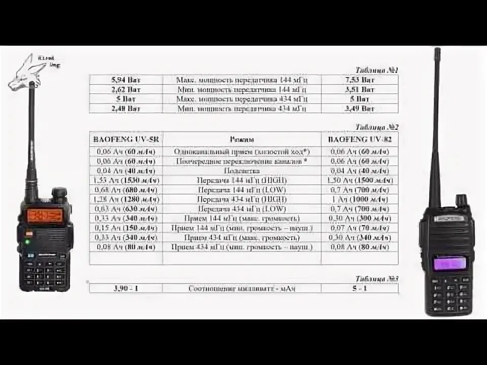 Частоты на рации baofeng uv 82. Рация Baofeng uv5r reference. Рация Baofeng bf UV-5r. Рация Baofeng bf-t15. Baofeng UV-16 Pro.