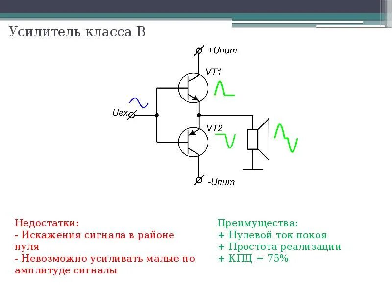 Усилитель звука класса d. Схема усилителя мощности класса b. Двухтактный усилитель мощности класса b. Усилитель аб класса схема. Усилитель класса б на транзисторах схема.