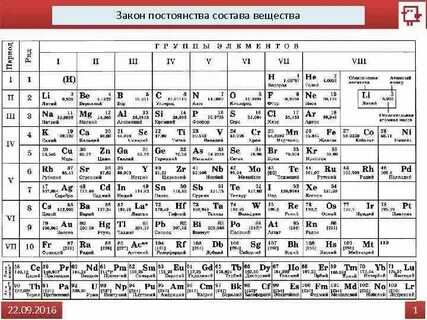 Закон постоянства состава валентность