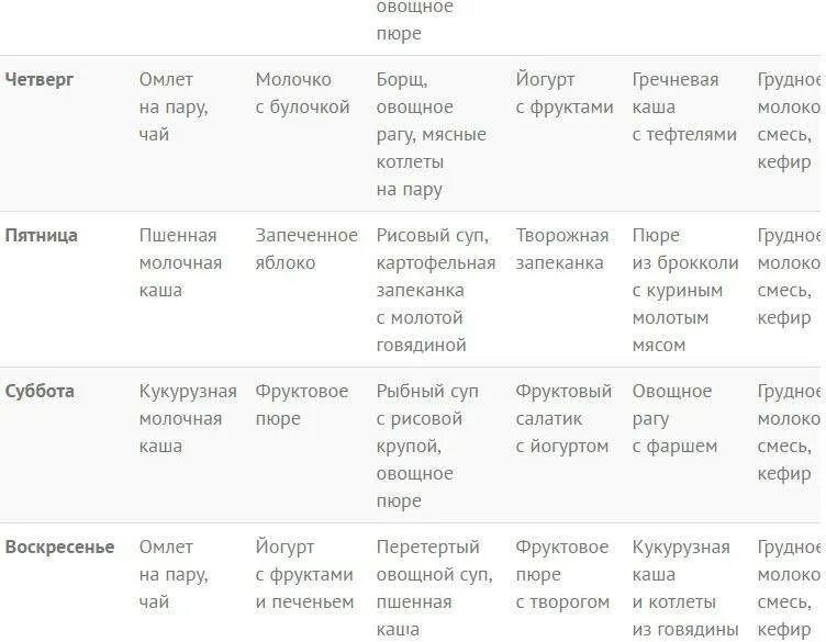 Диета для ребенка 4 года. Рацион питания 1 годовалого ребенка меню. Примерное меню ребенка в 1 год на неделю. Меню для детей от 1 года на неделю с рецептами. Меню питания ребенка в 1 год на каждый день.