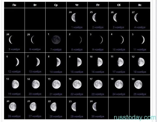 Какая луна будет ноября. Фазы Луны в ноябре 2021. Фазы Луны в ноябре 2021г. Фазы Луны в ноябре 2022 года. Фаза Луны на ноябрь 2021 года новолуние и полнолуние.