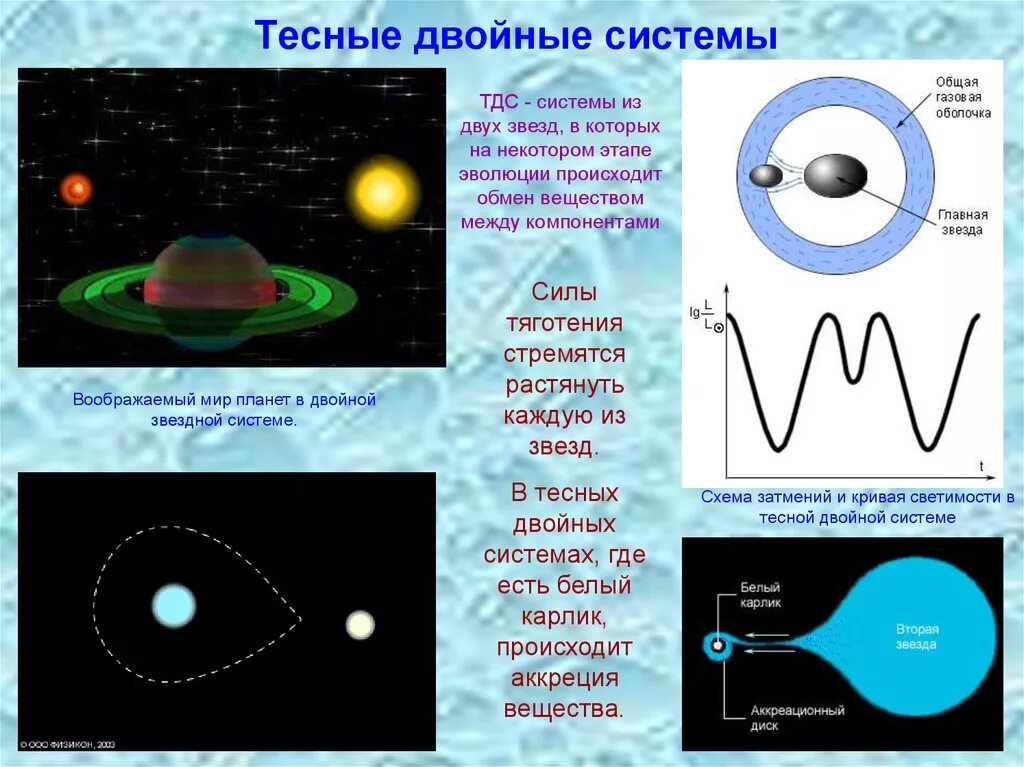 Периоды обращения двойных звезд. Двойная система звезд строение. Строение двойных звезд. Двойные звезды схема. Тесные Звездные системы.