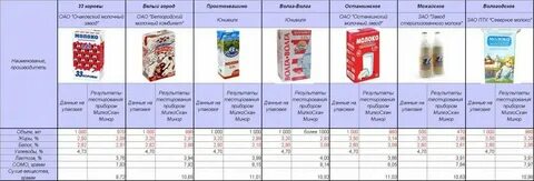 Масса двухлитрового сока