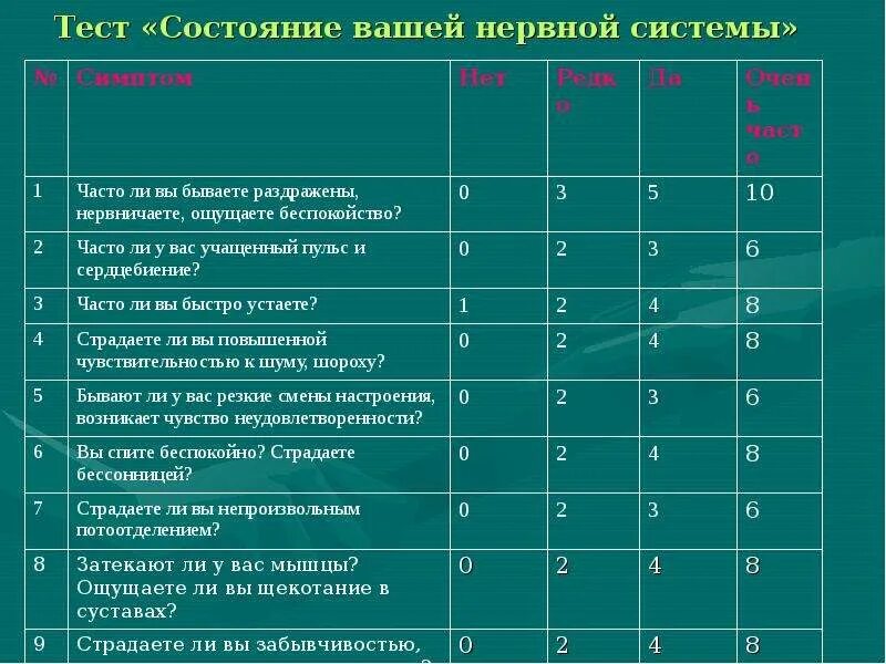 Тест на уровень тревожности. Тест на выявление тревожности. Уровни личностной тревожности. Методика "шкала личностной тревожности". Школьные тесты психолога