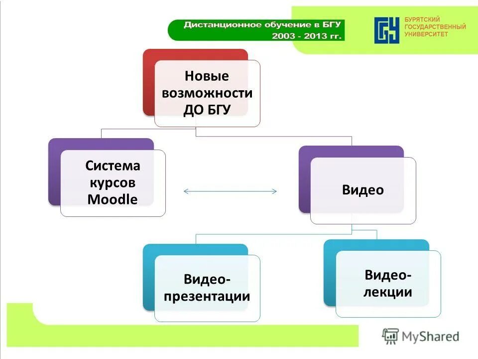 Деканат белгу. Moodle bsu. Программа деканат для вуза. Moodle плагины. Moodle 3.