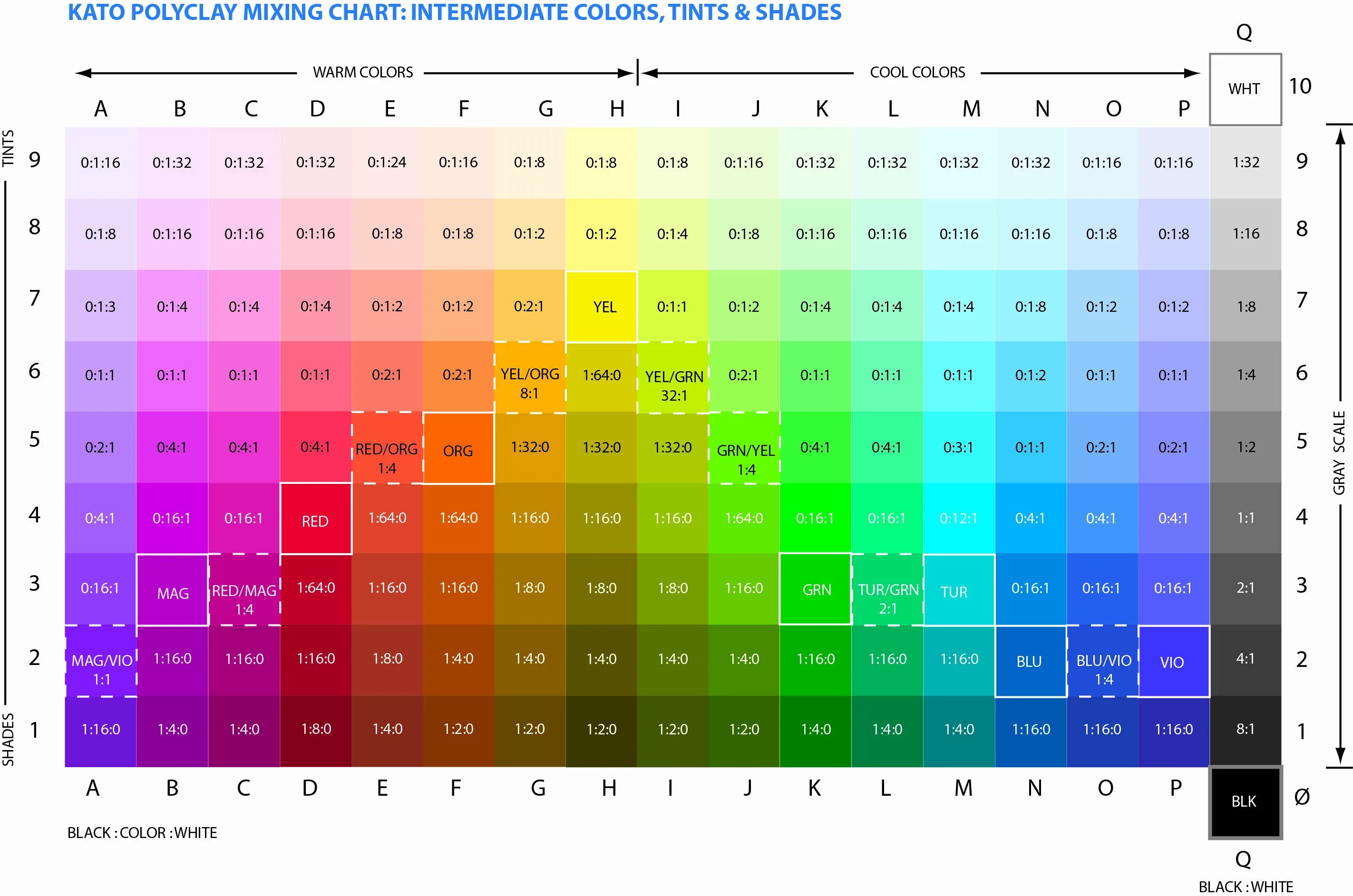 Color Mixing. Color Chart. Color Mix. 3 Color Mixing Chart.