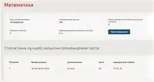 Тесты синергия 4 семестр