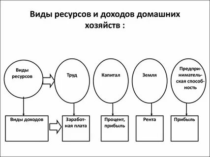 Усилие хозяйство