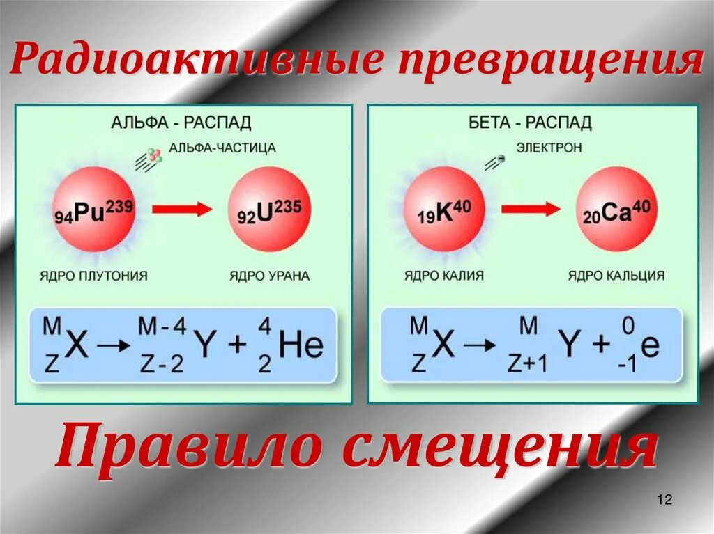 Правило смещения гамма излучения. Радиоактивные распады Альфа бета гамма формулы. Радиоактивный распад Альфа. Альфа распад и бета распад физика. Распады физика 11 класс