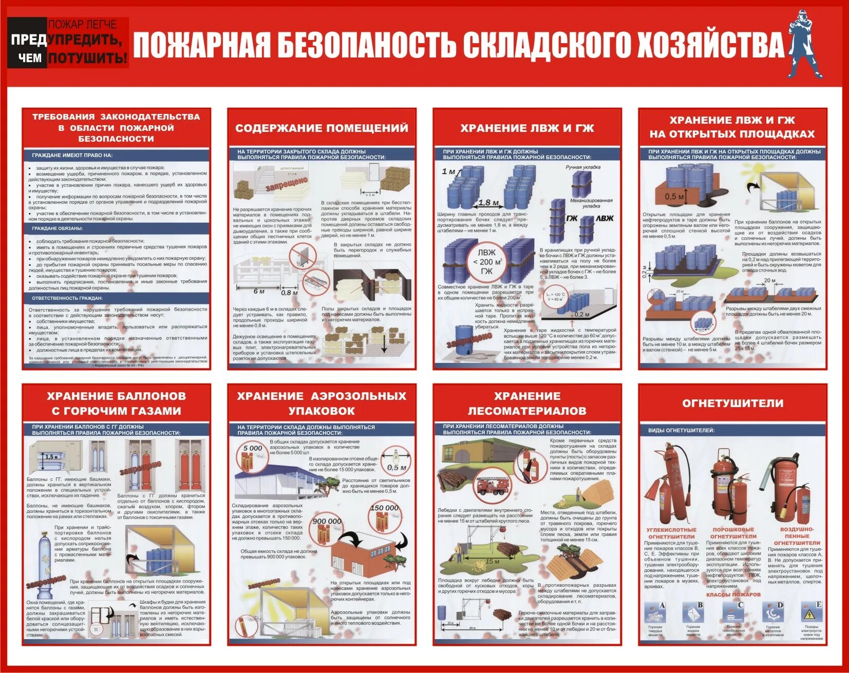 Требование пожарной безопасности при хранении на складе. Требования безопасности к складским помещениям. Требования пожарной безопасности к складским помещениям. Пожарная безопасность на предприятии.