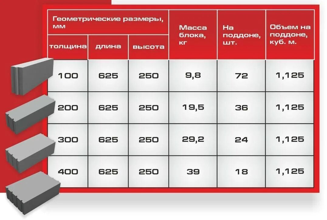 Сколько стоит кубометр пеноблоков. Сибит вес 1 блока. Габариты газобетонного блока толщиной 100мм. Габариты сибита блока. Газобетон Размеры 1 куб.