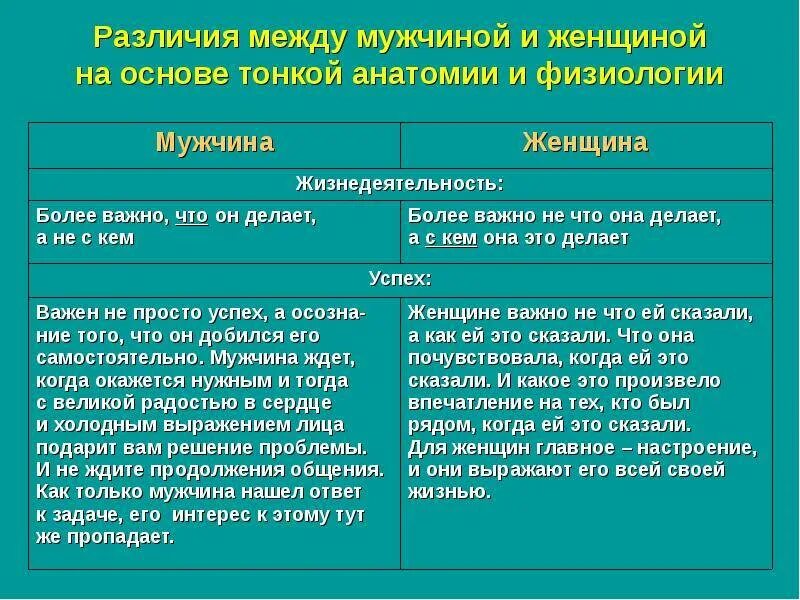 В чем различия молодых. Различия между мужчиной и женщиной психология. Различия мужчин и женщин. Основные различия между мужчиной и женщиной. Различия между женской и мужской психологией.