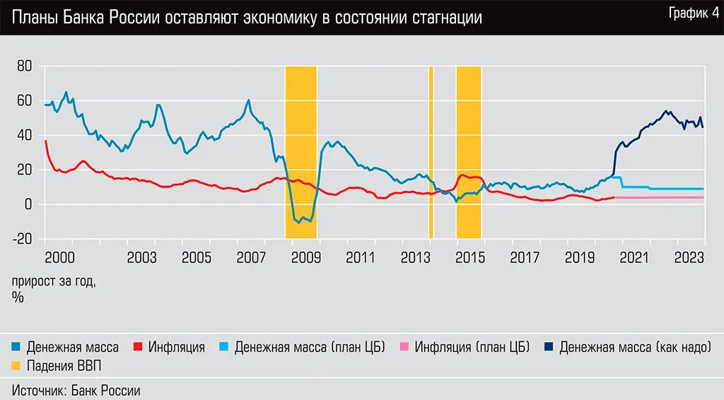 Российская экономика 2017. Инфляция в России 2021. Инфляция в 2021 году в России. Инфляция в России 2021 по месяцам. Динамика инфляции 2021.