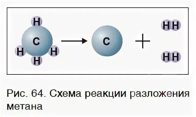 Схема реакции разложения. Какие реакции называют реакциями замещения сравните их реакции. Более сложные реакции разложения. Реакции разложения в вейпе.