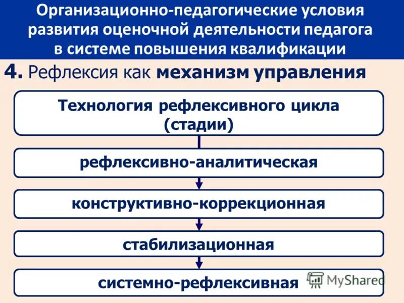педагогические условия. организационно педагогические условия формирования. организационно-педагогические условия это. организационно-педагогические условия это. педагогические условия.