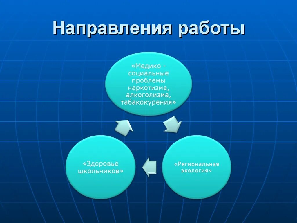 Направление социум. Направления работы научного общества. Студенческое научное общество. Направления работы школьного научного общества. Студенческое научное общество экологическое.