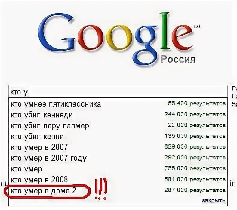 Какие слова гуглят