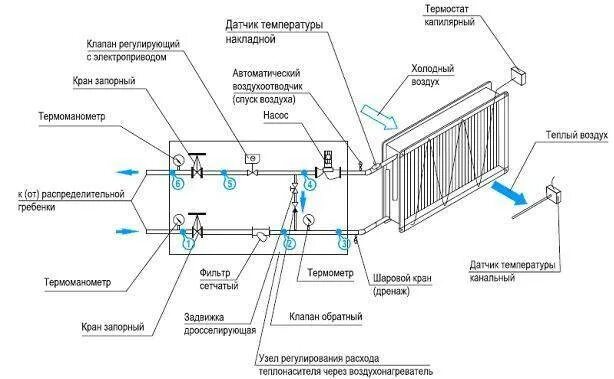 Схема подключения водяного калорифера для вентиляции. Схема подключения водяного нагревателя вентиляции. Схема обвязки теплообменника приточной установки. Схема подключения датчиков на приточной вентиляции. Установка водяных калориферов