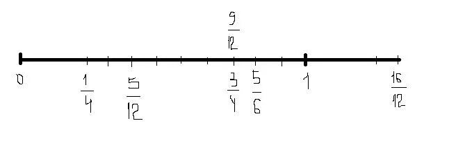 Дроби на координатной прямой. Координатная прямая отметьте на ней дроби. Начертите координатную прямую и отметьте на ней дроби 1/2. Начертите координатную прямую отметьте на ней дроби 1/4 3/4 и 5/6. 1.4 3.3